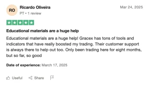 gracex4